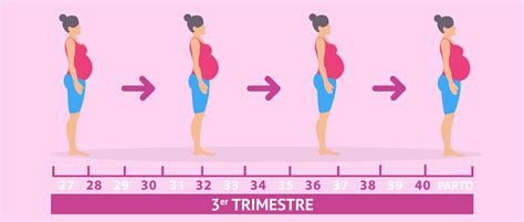 Cómo prepararse para el parto durante el tercer trimestre